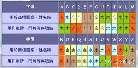 英文名字 五行|五行英文名字 